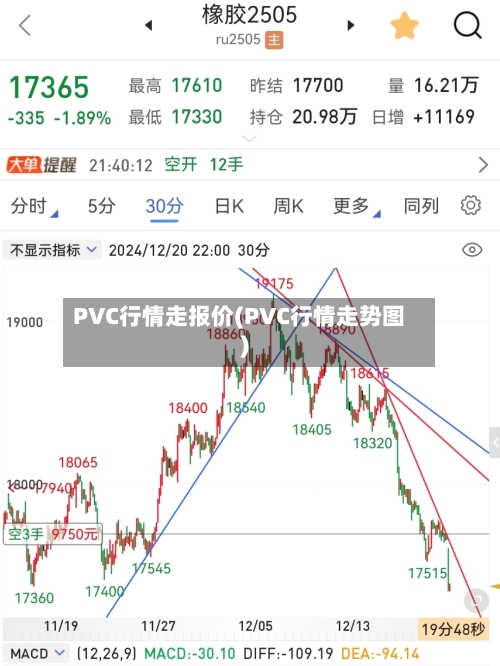 PVC行情走报价(PVC行情走势图)-第2张图片