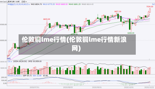 伦敦铜lme行情(伦敦铜lme行情新浪网)