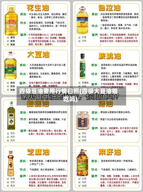四级豆油费用行情曰照(四级大豆油能吃吗)