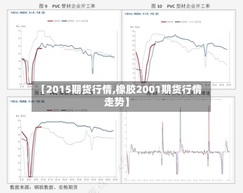 【2015期货行情,橡胶2001期货行情走势】