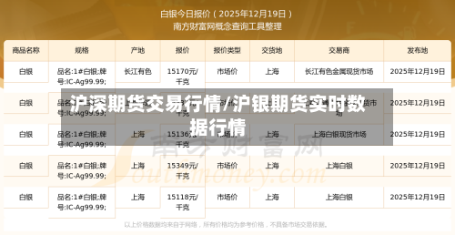 沪深期货交易行情/沪银期货实时数据行情