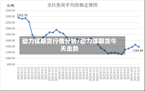 动力煤期货行情分析/动力煤期货今天走势-第2张图片