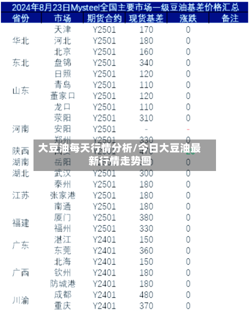 大豆油每天行情分析/今日大豆油最新行情走势图-第2张图片