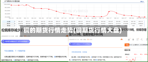 铜的期货行情走势(铜期货行情大盘)-第2张图片