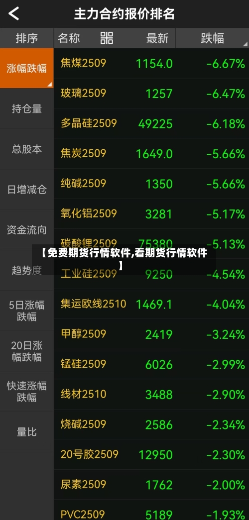 【免费期货行情软件,看期货行情软件】