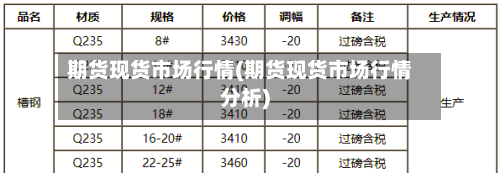 期货现货市场行情(期货现货市场行情分析)-第2张图片