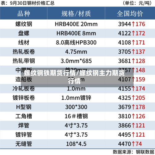 螺纹钢铁期货行情/螺纹钢主力期货行情