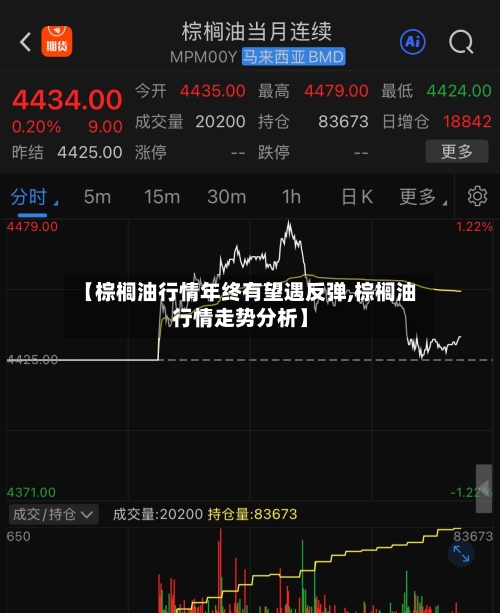【棕榈油行情年终有望遇反弹,棕榈油行情走势分析】-第2张图片