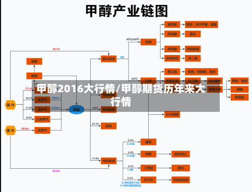 甲醇2016大行情/甲醇期货历年来大行情