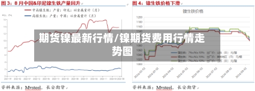 期货镍最新行情/镍期货费用行情走势图
