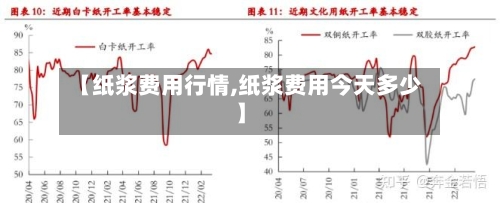 【纸浆费用行情,纸浆费用今天多少】