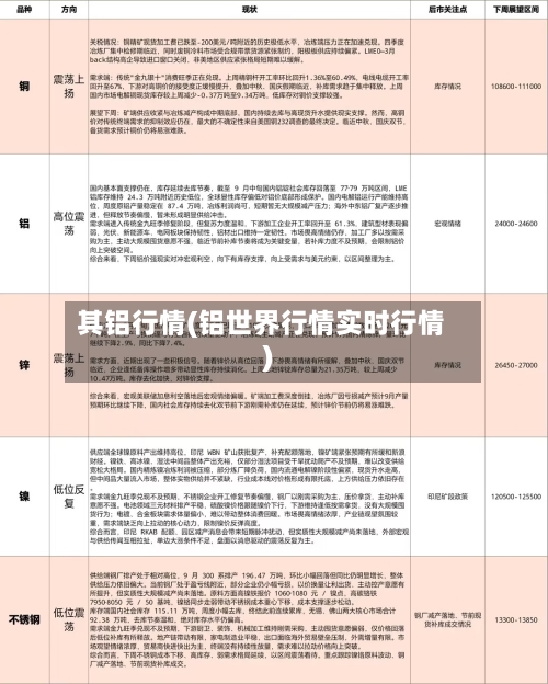 其铝行情(铝世界行情实时行情)-第2张图片