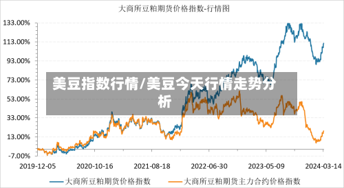 美豆指数行情/美豆今天行情走势分析