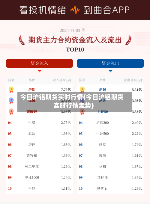 今日沪铝期货实时行情(今日沪铝期货实时行情走势)
