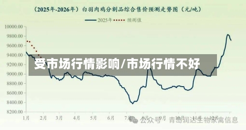 受市场行情影响/市场行情不好
