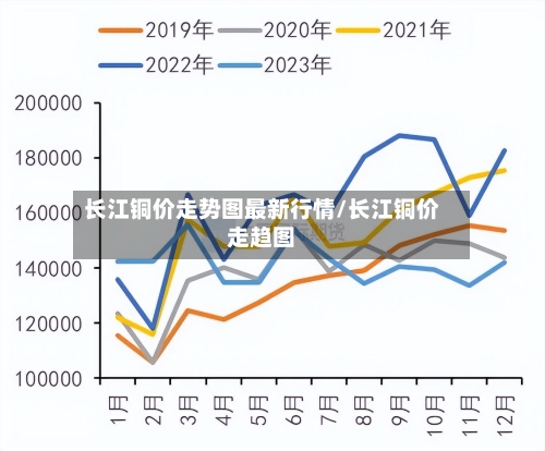 长江铜价走势图最新行情/长江铜价走趋图
