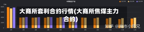 大商所套利合约行情(大商所焦煤主力合约)