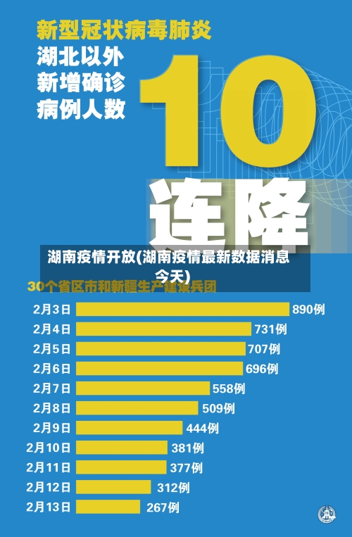 湖南疫情开放(湖南疫情最新数据消息今天)-第3张图片