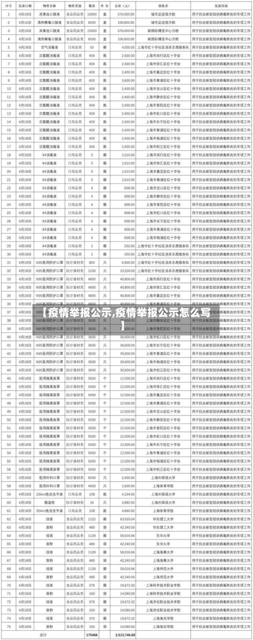 【疫情举报公示,疫情举报公示怎么写】-第2张图片