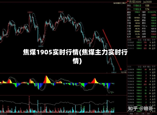 焦煤1905实时行情(焦煤主力实时行情)-第2张图片