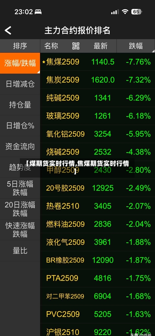 【煤期货实时行情,焦煤期货实时行情】-第2张图片