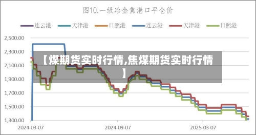 【煤期货实时行情,焦煤期货实时行情】