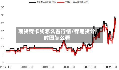 期货镍卡线怎么看行情/镍期货分时图怎么看-第2张图片