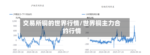 交易所铜的世界行情/世界铜主力合约行情-第2张图片