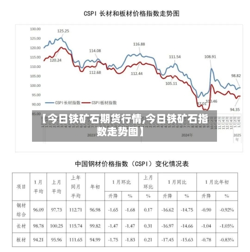 【今日铁矿石期货行情,今日铁矿石指数走势图】