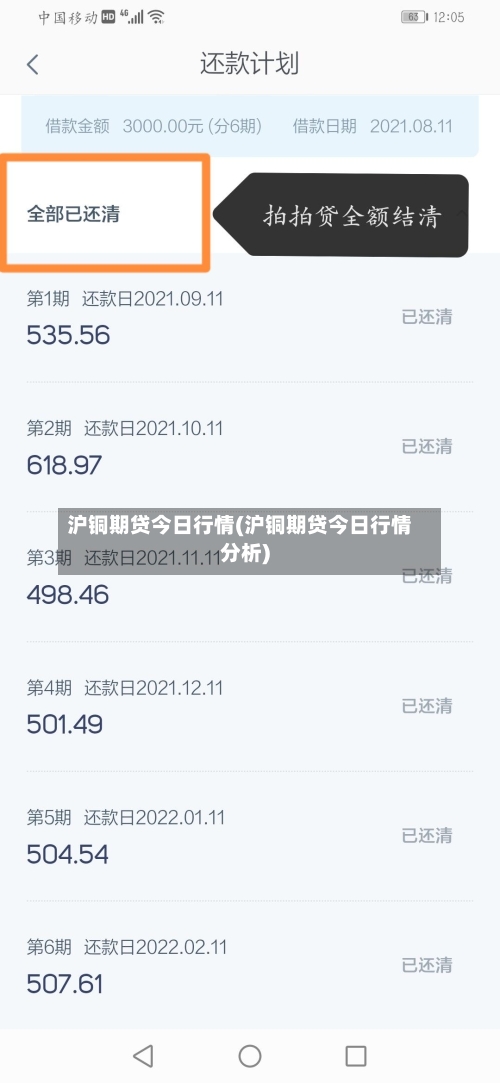 沪铜期贷今日行情(沪铜期贷今日行情分析)