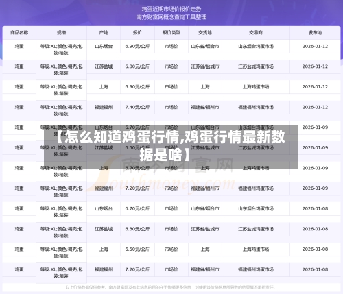 【怎么知道鸡蛋行情,鸡蛋行情最新数据是啥】
