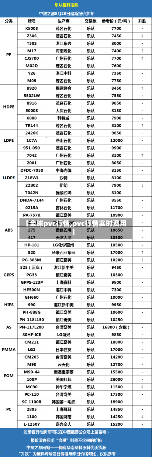 【全球pvc行情,pvc行情实时费用】