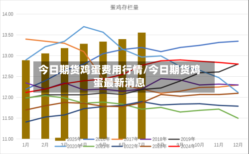 今日期货鸡蛋费用行情/今日期货鸡蛋最新消息-第2张图片