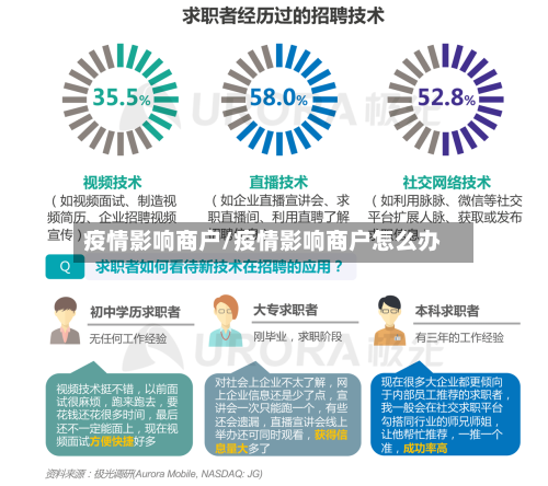 疫情影响商户/疫情影响商户怎么办-第3张图片