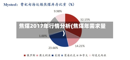 焦煤2017年行情分析(焦煤年需求量)