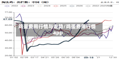鸡蛋费用行情与走势/鸡蛋费用行情app-第2张图片