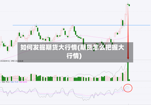 如何发掘期货大行情(期货怎么把握大行情)