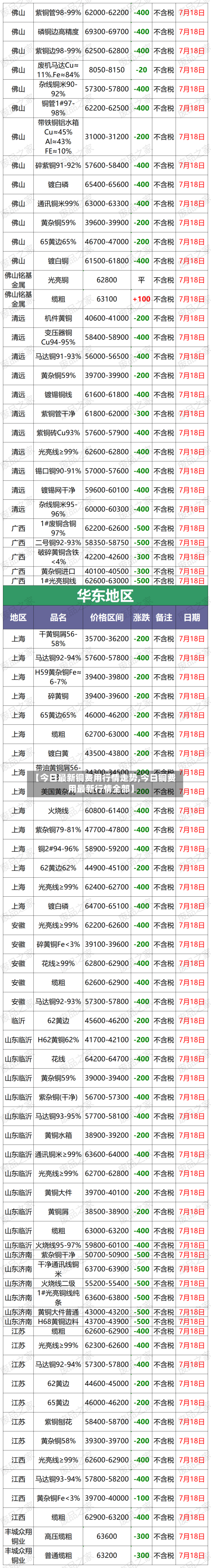 【今日最新铜费用行情走势,今日铜费用最新行情全部】