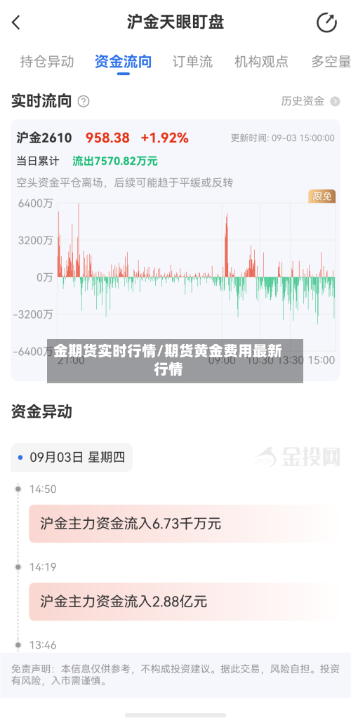 金期货实时行情/期货黄金费用最新行情-第3张图片