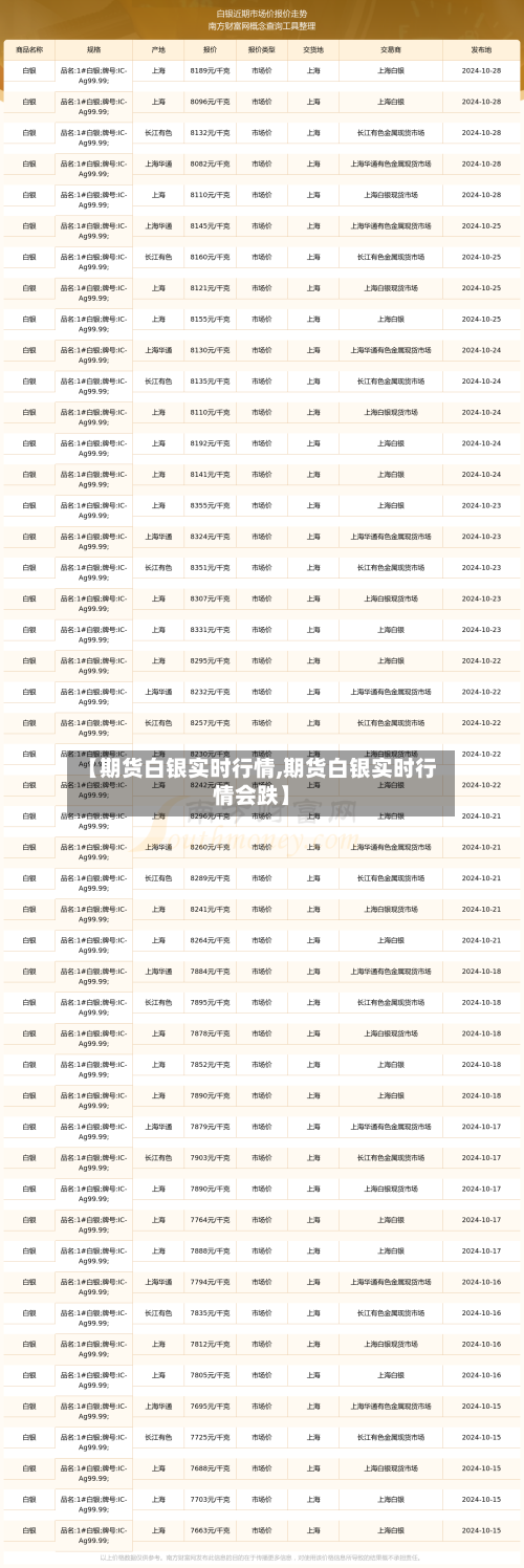 【期货白银实时行情,期货白银实时行情会跌】