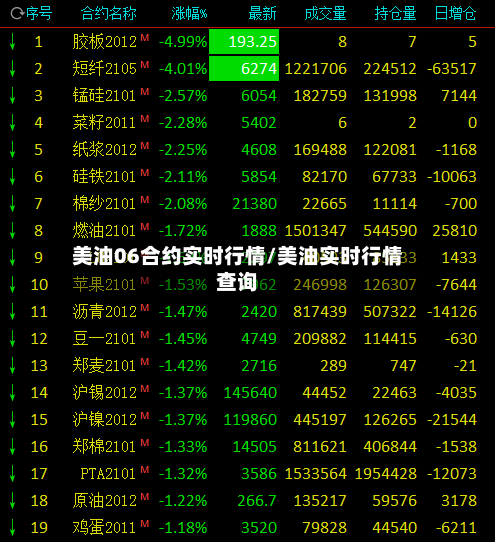 美油06合约实时行情/美油实时行情查询