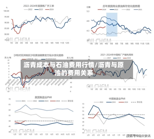 沥青成本与石油费用行情/沥青与原油的费用关系-第2张图片