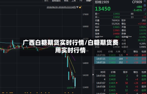 广西白糖期货实时行情/白糖期货费用实时行情