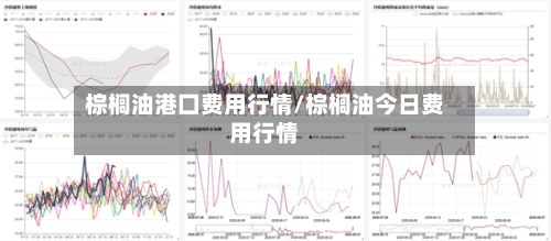 棕榈油港囗费用行情/棕榈油今日费用行情-第2张图片