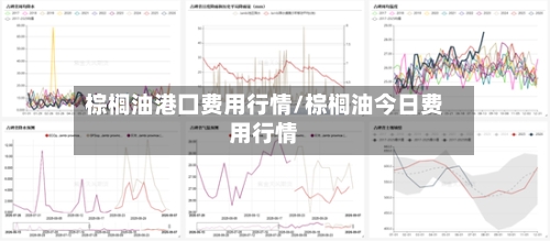 棕榈油港囗费用行情/棕榈油今日费用行情