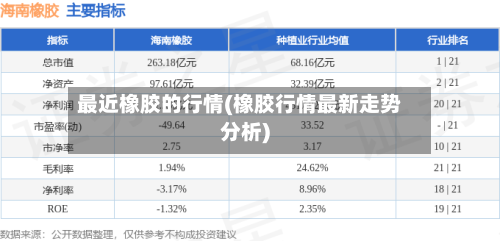 最近橡胶的行情(橡胶行情最新走势分析)-第2张图片
