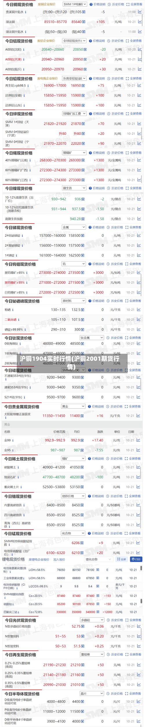 沪铜1904实时行情(沪铜2001期货行情)