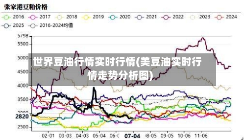 世界豆油行情实时行情(美豆油实时行情走势分析图)