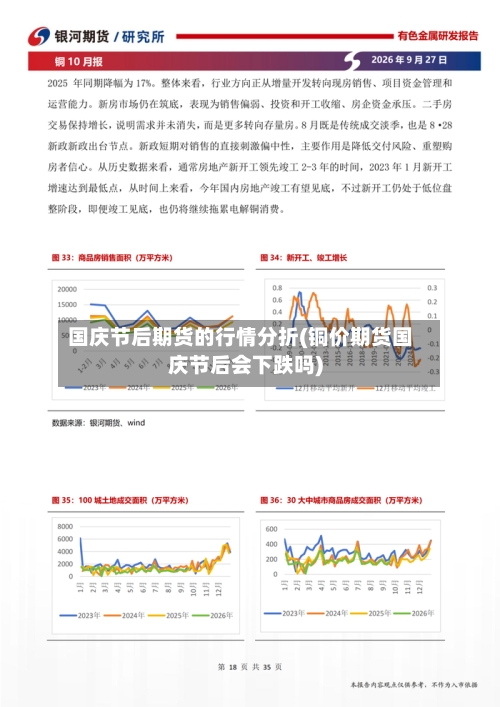 国庆节后期货的行情分折(铜价期货国庆节后会下跌吗)-第2张图片