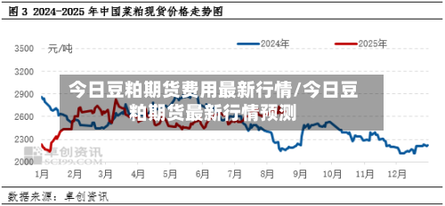 今日豆粕期货费用最新行情/今日豆粕期货最新行情预测-第3张图片